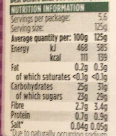 Allergens