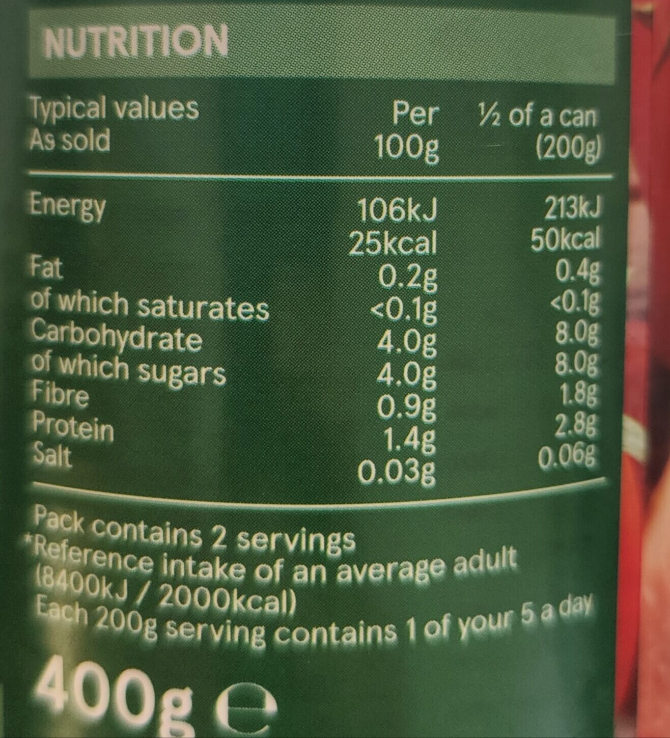 Allergens