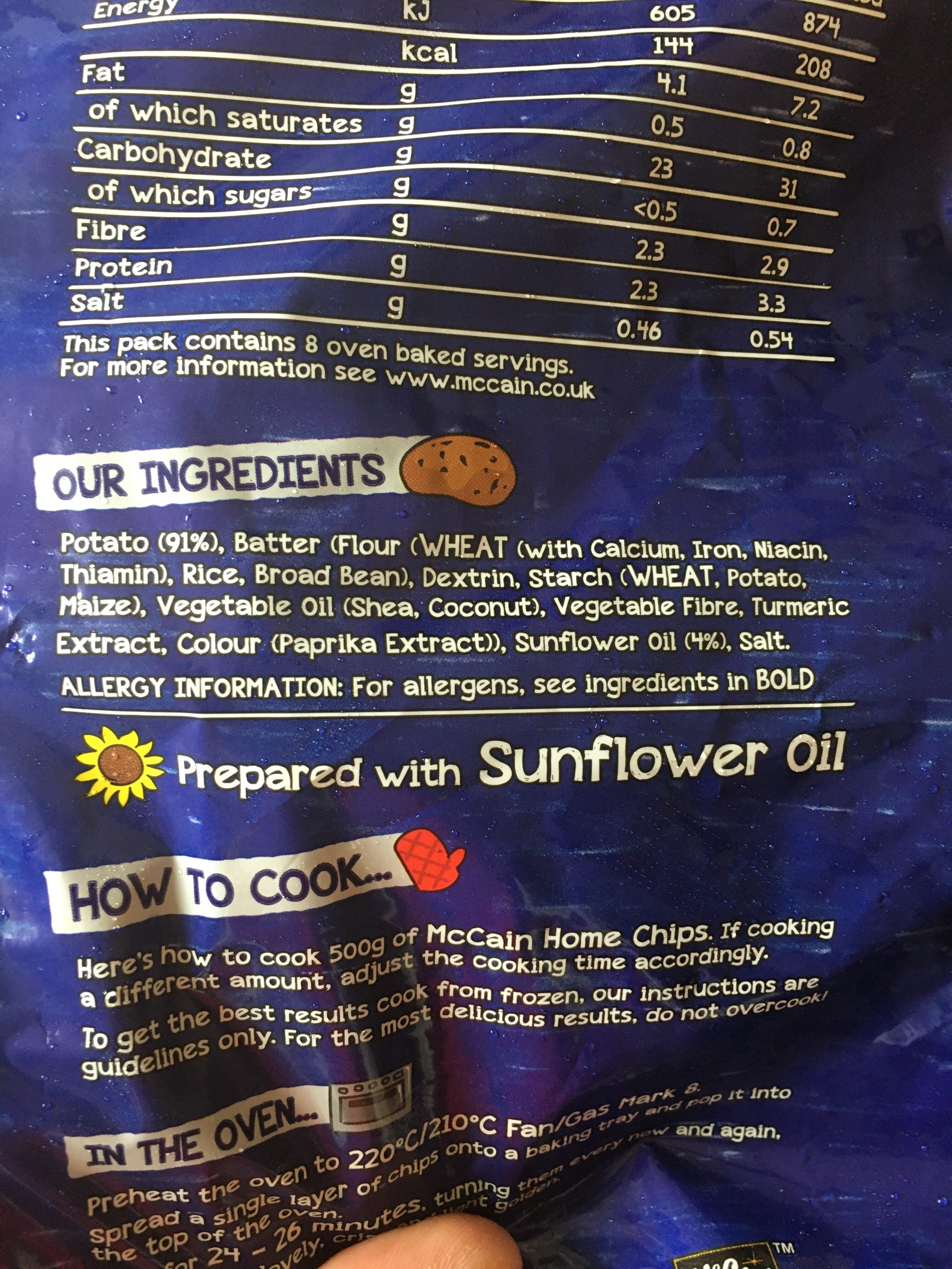 Additives