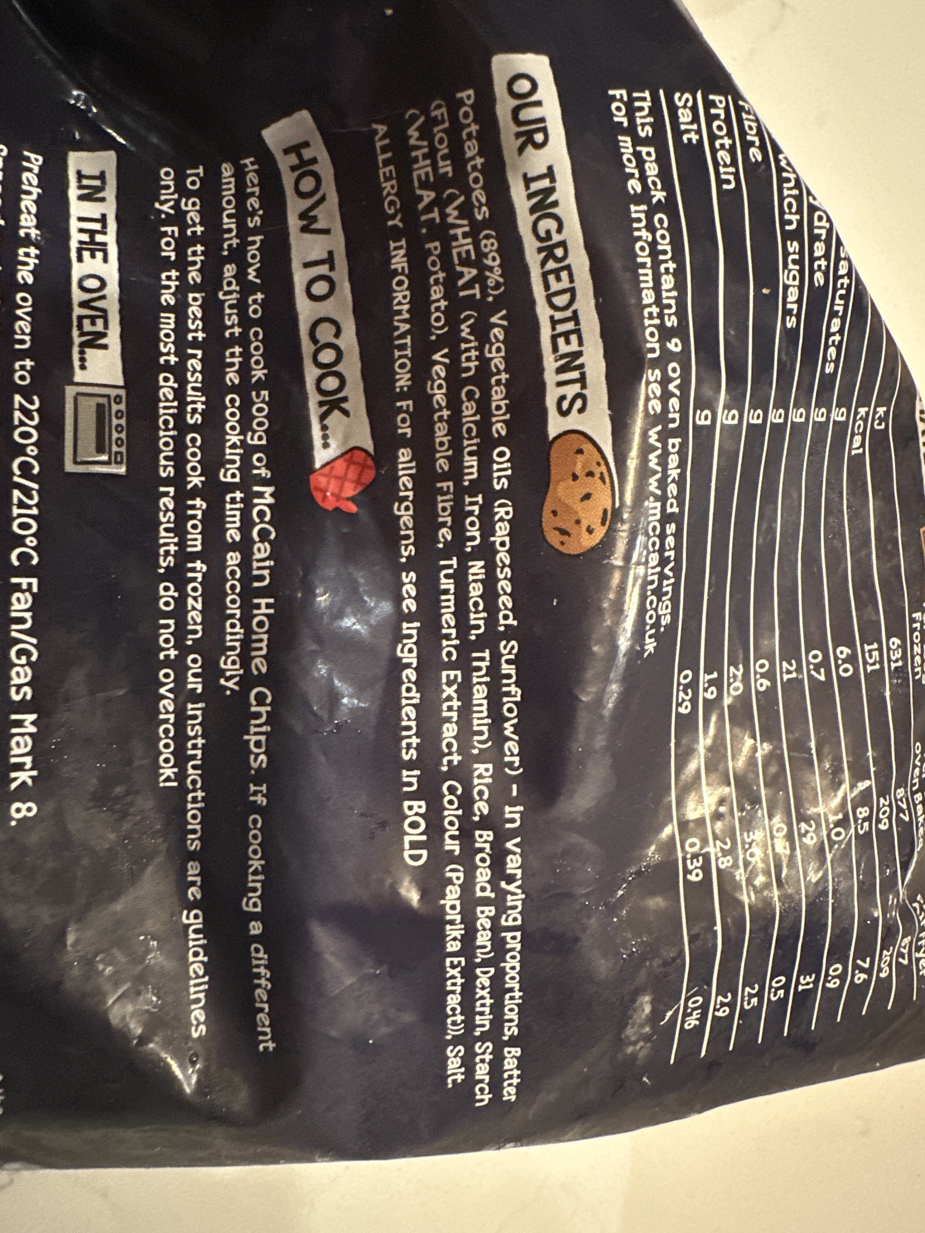 Additives