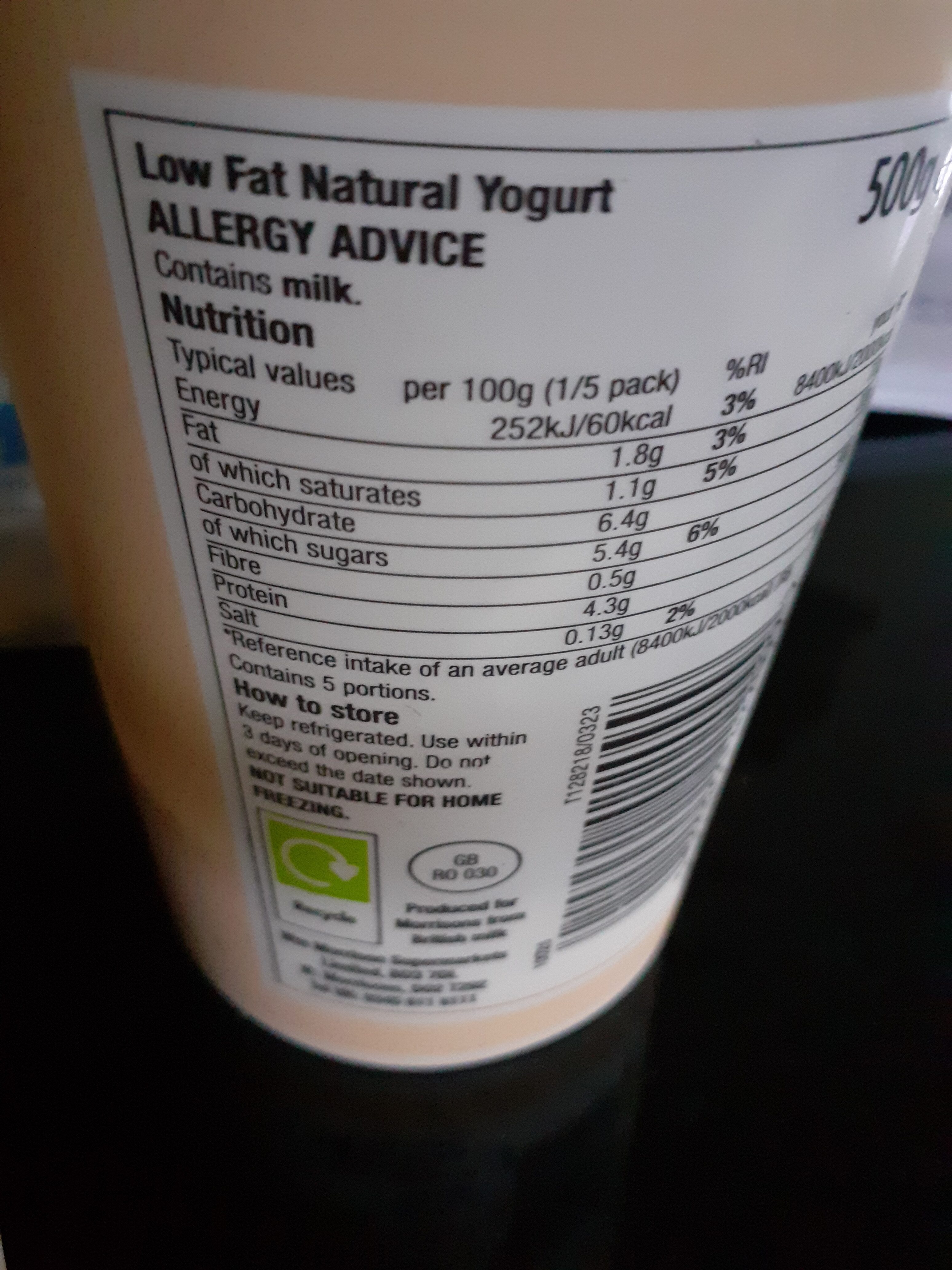 Additives