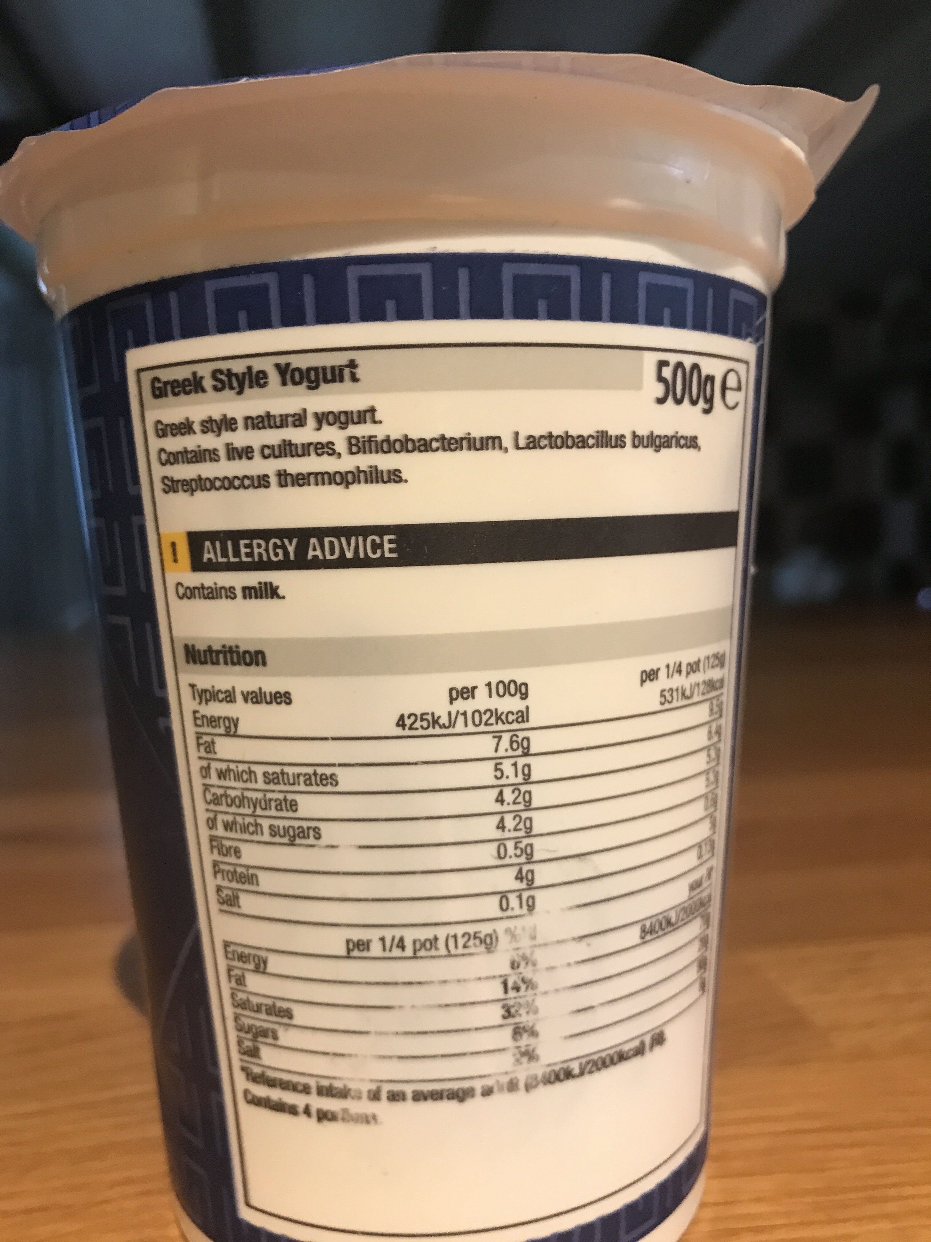 Additives