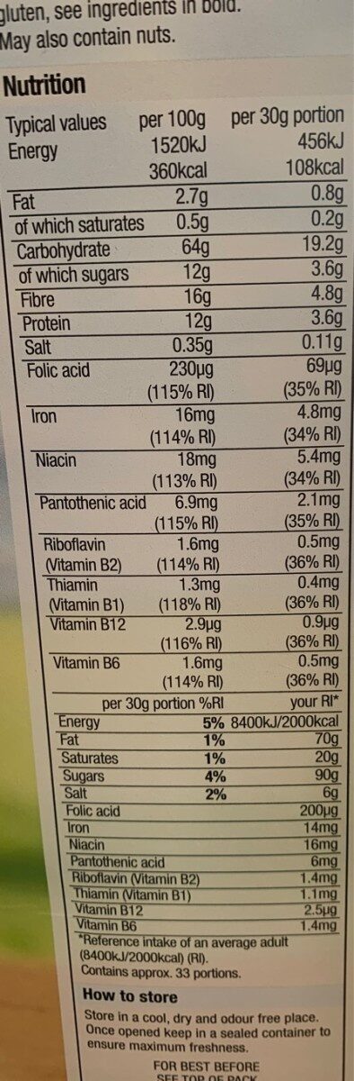 Allergens