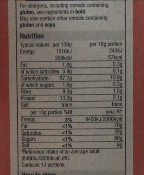 Allergens