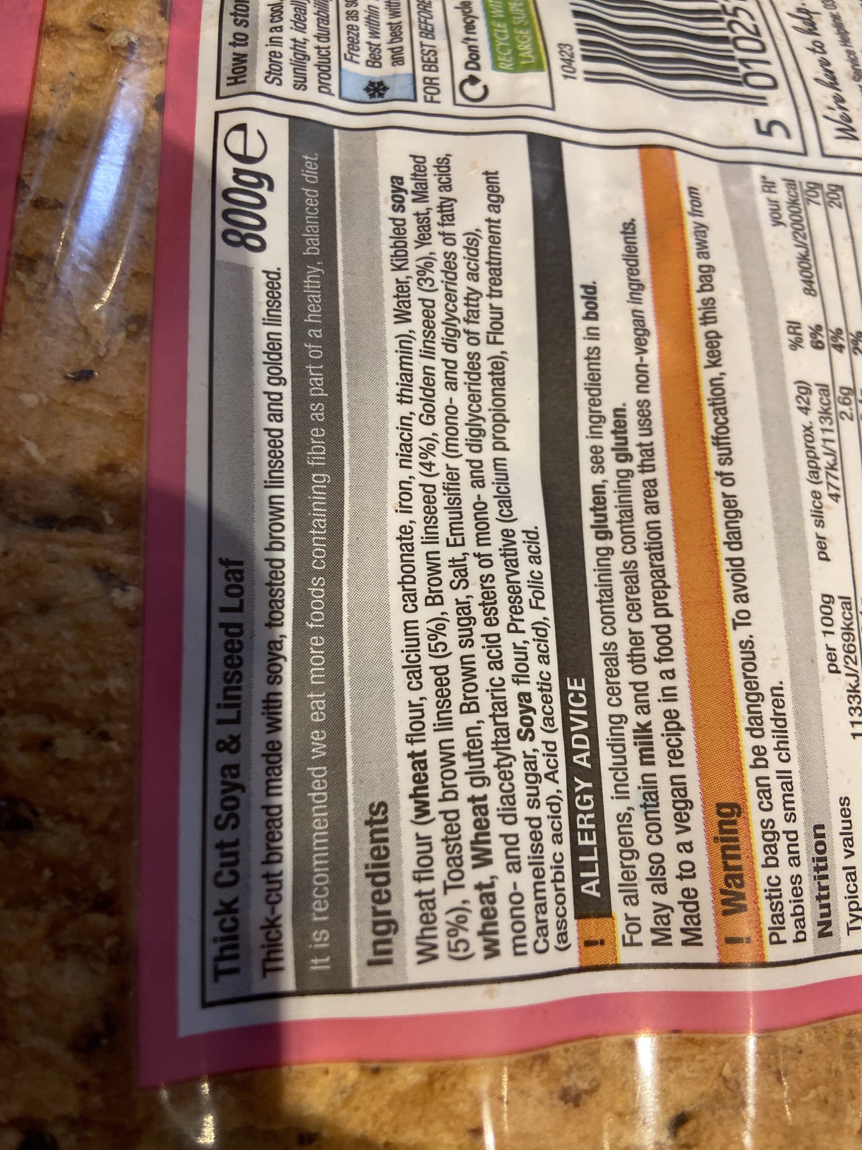 Additives