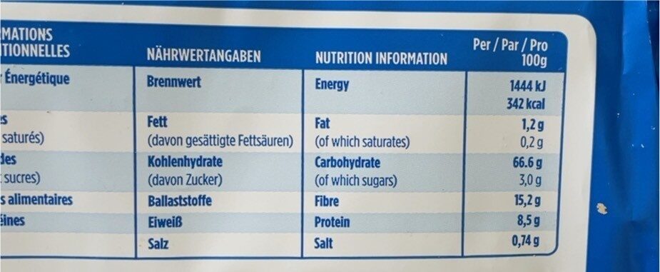 Allergens
