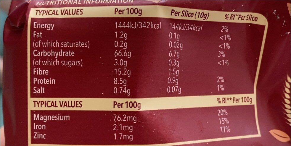 Allergens