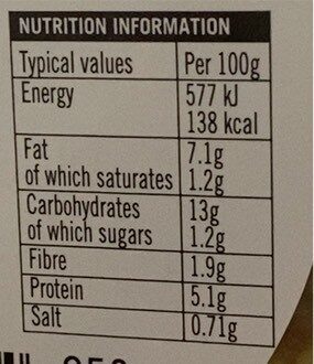 Allergens