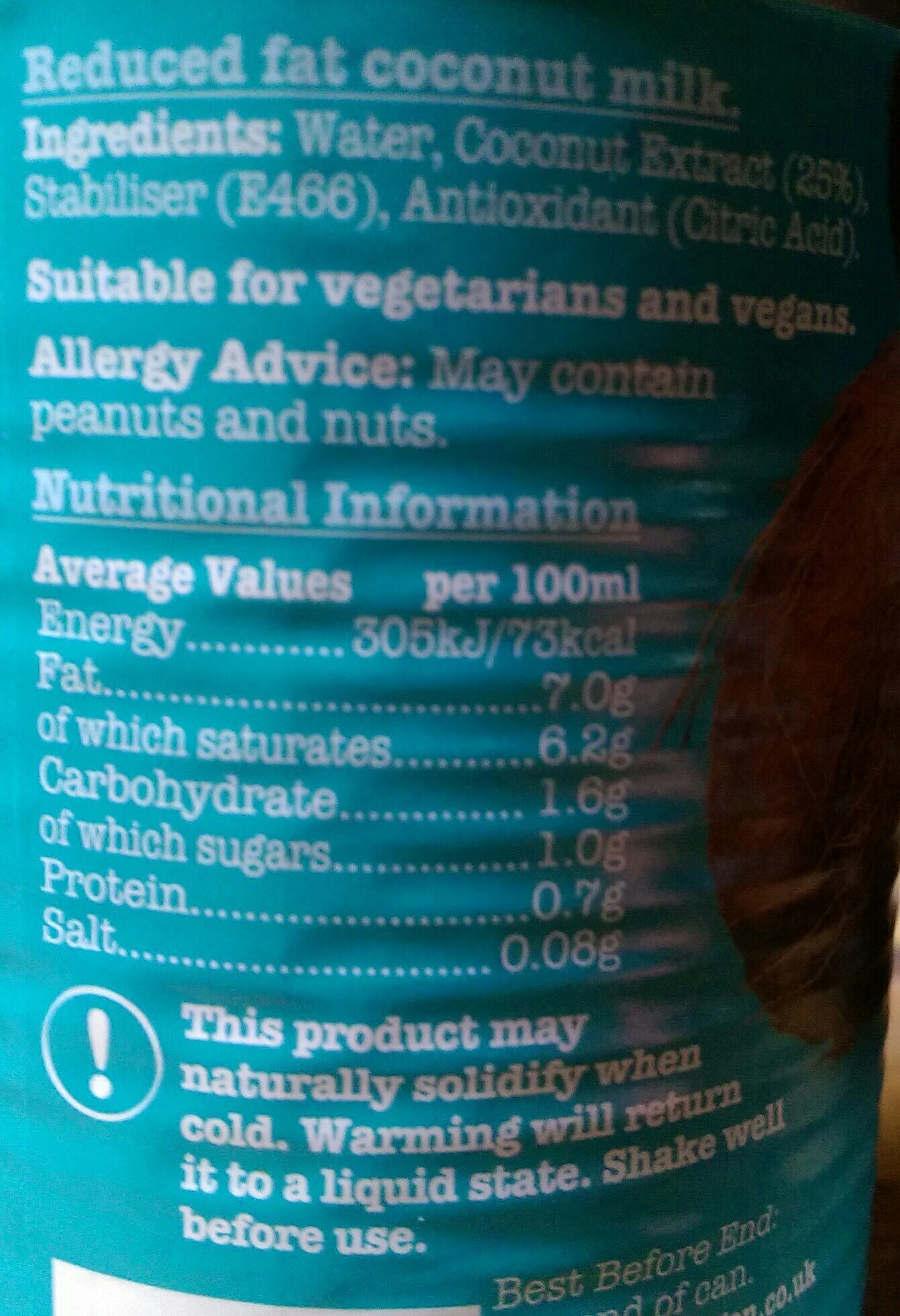 Additives