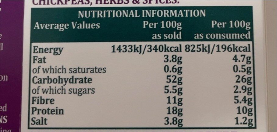 Allergens