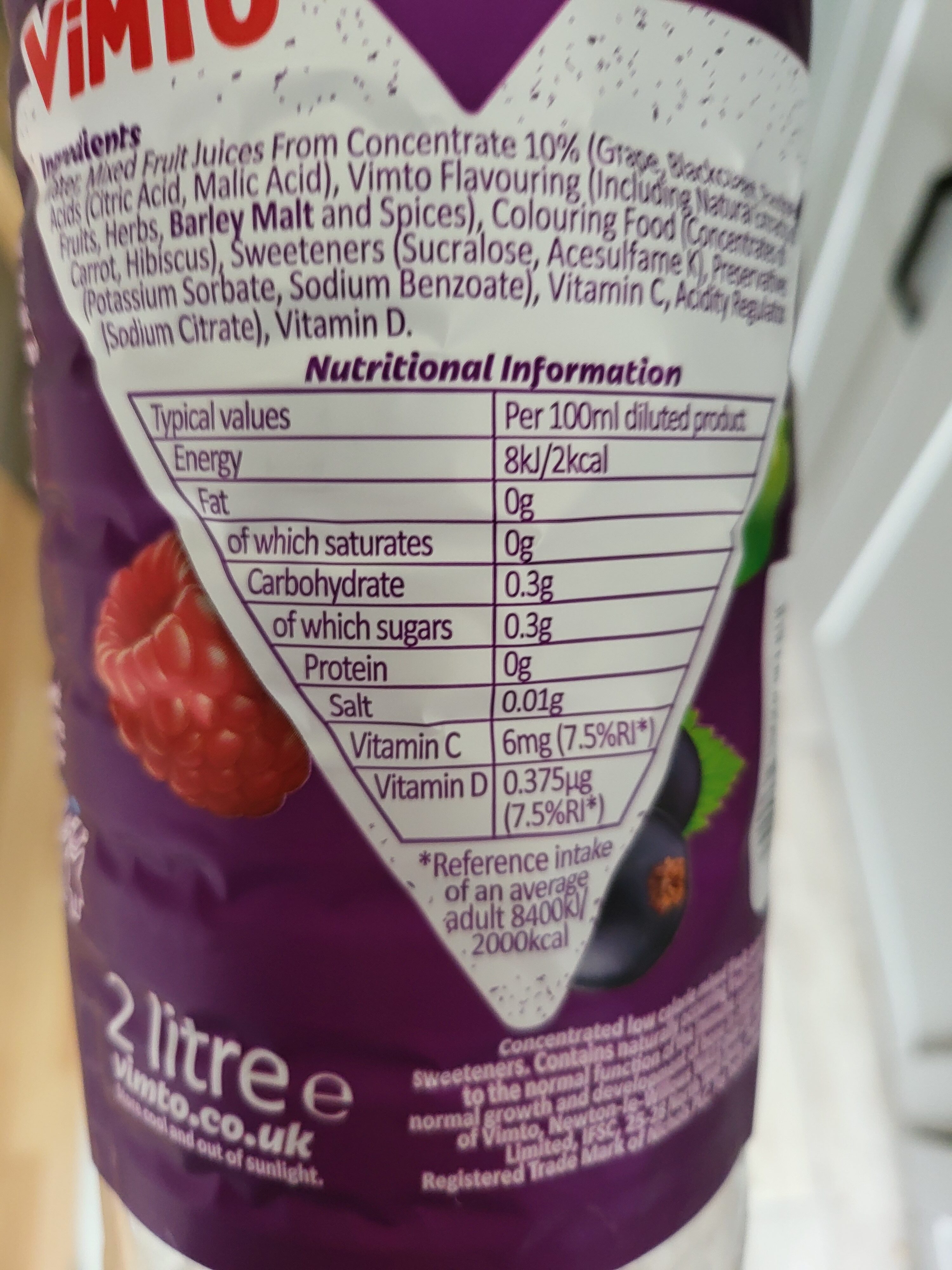 Additives
