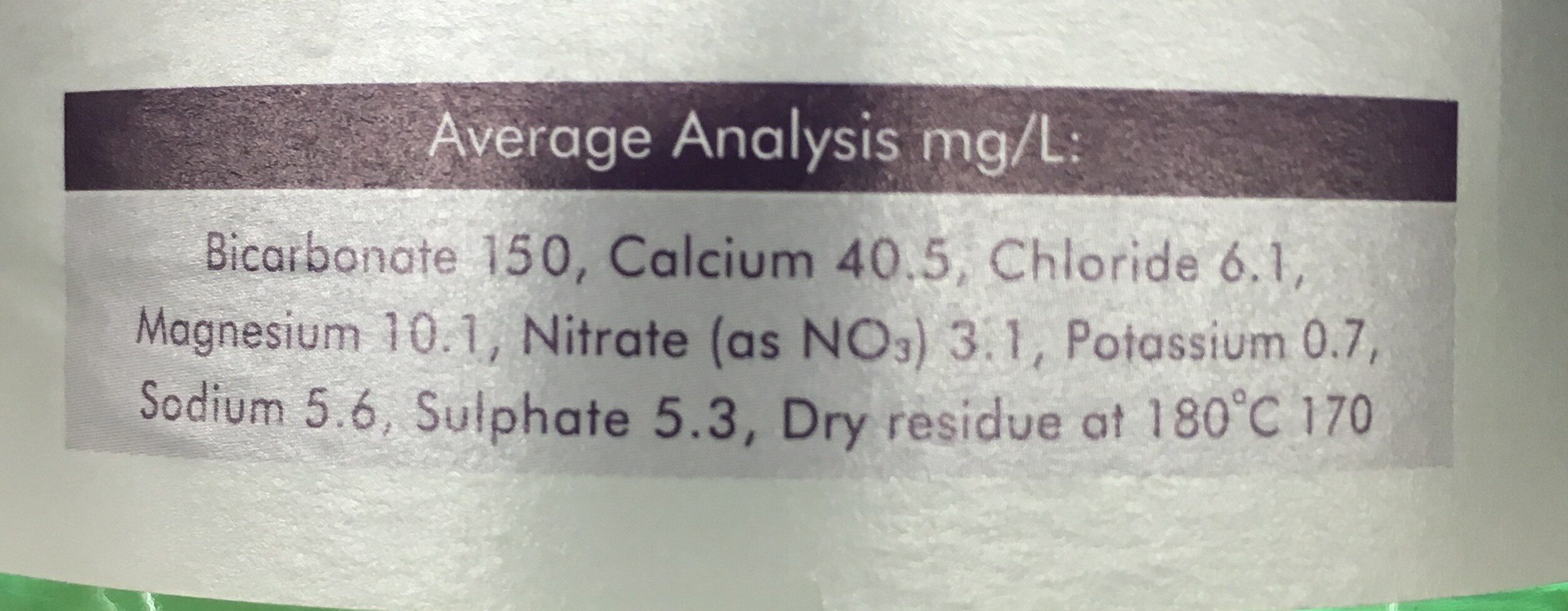 Additives
