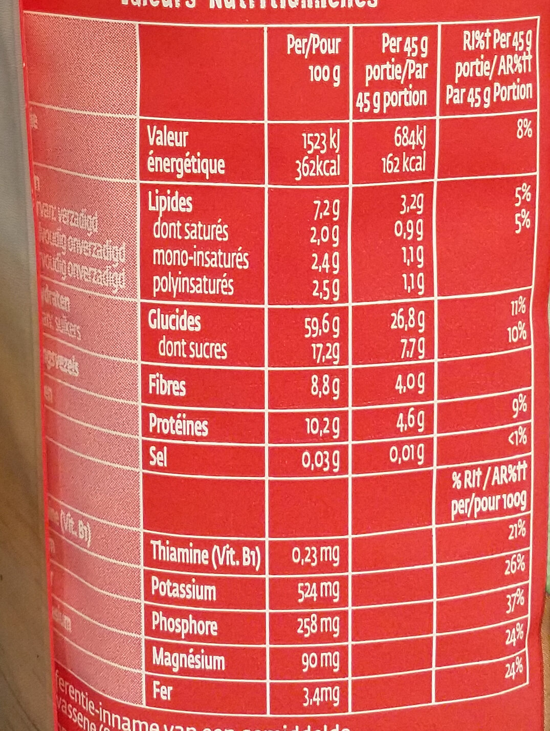 Allergens