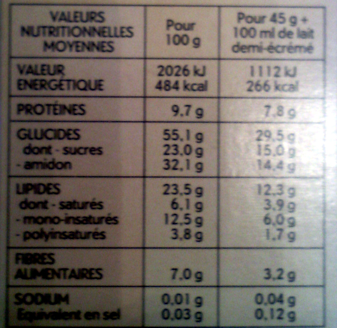 Allergens