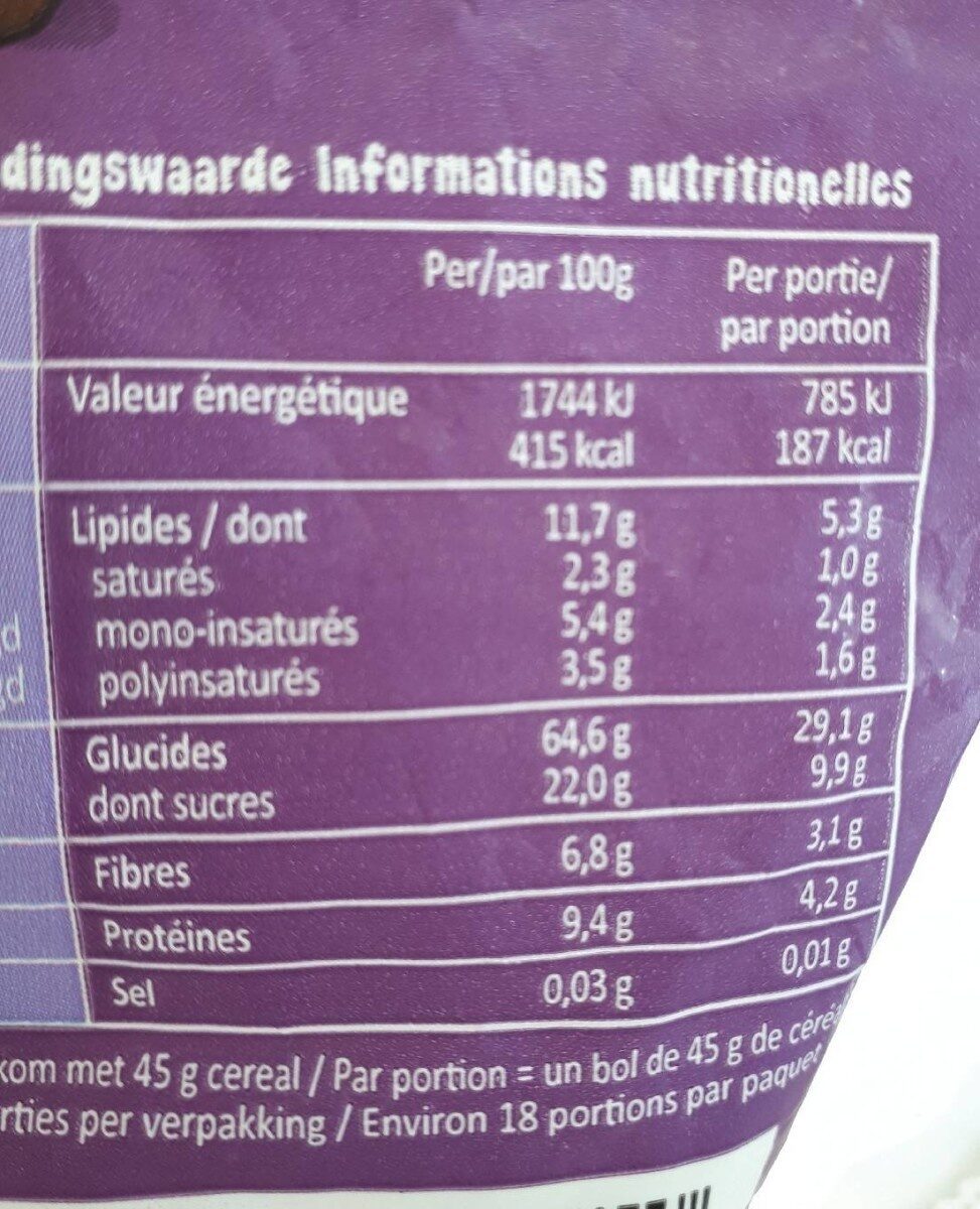Allergens