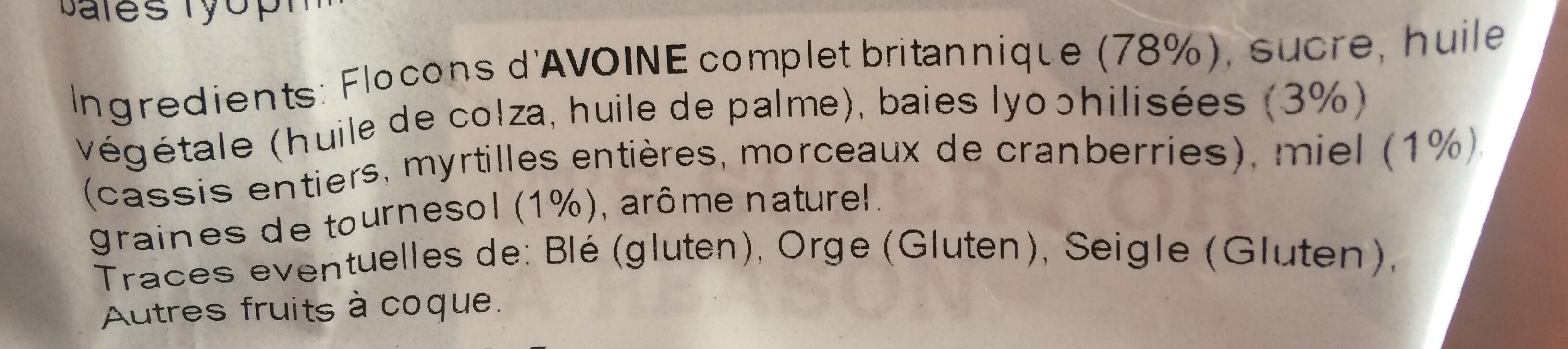 Additives