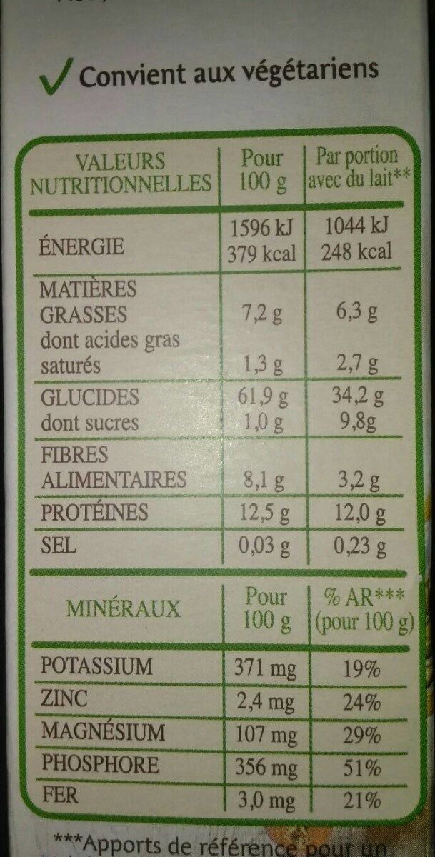 Allergens