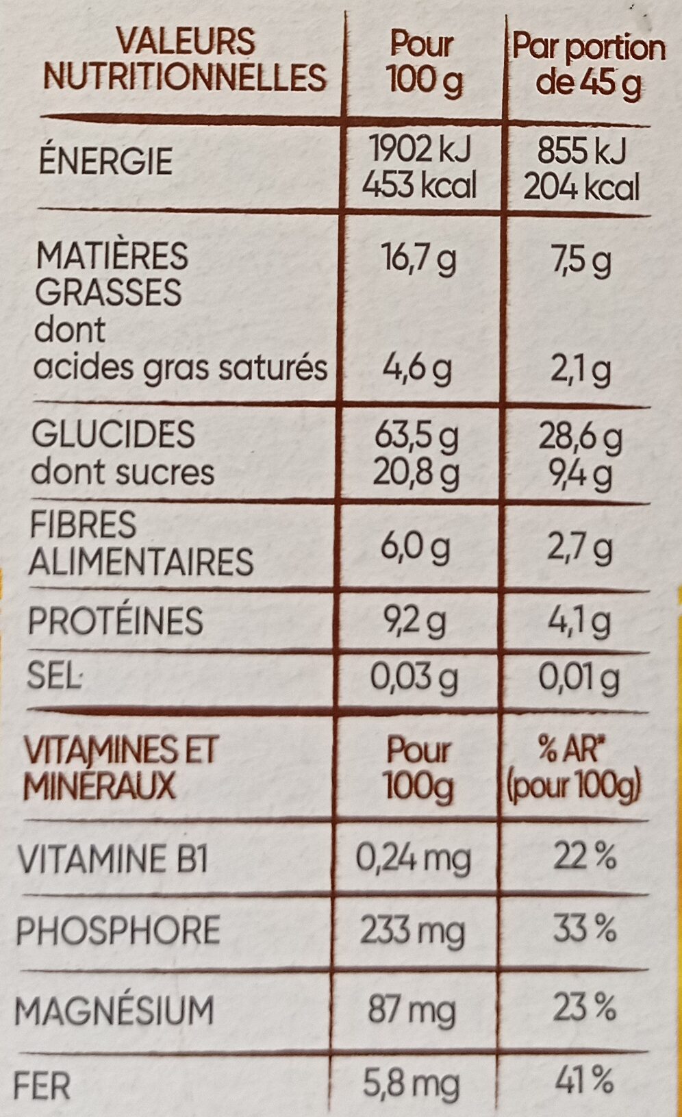 Allergens