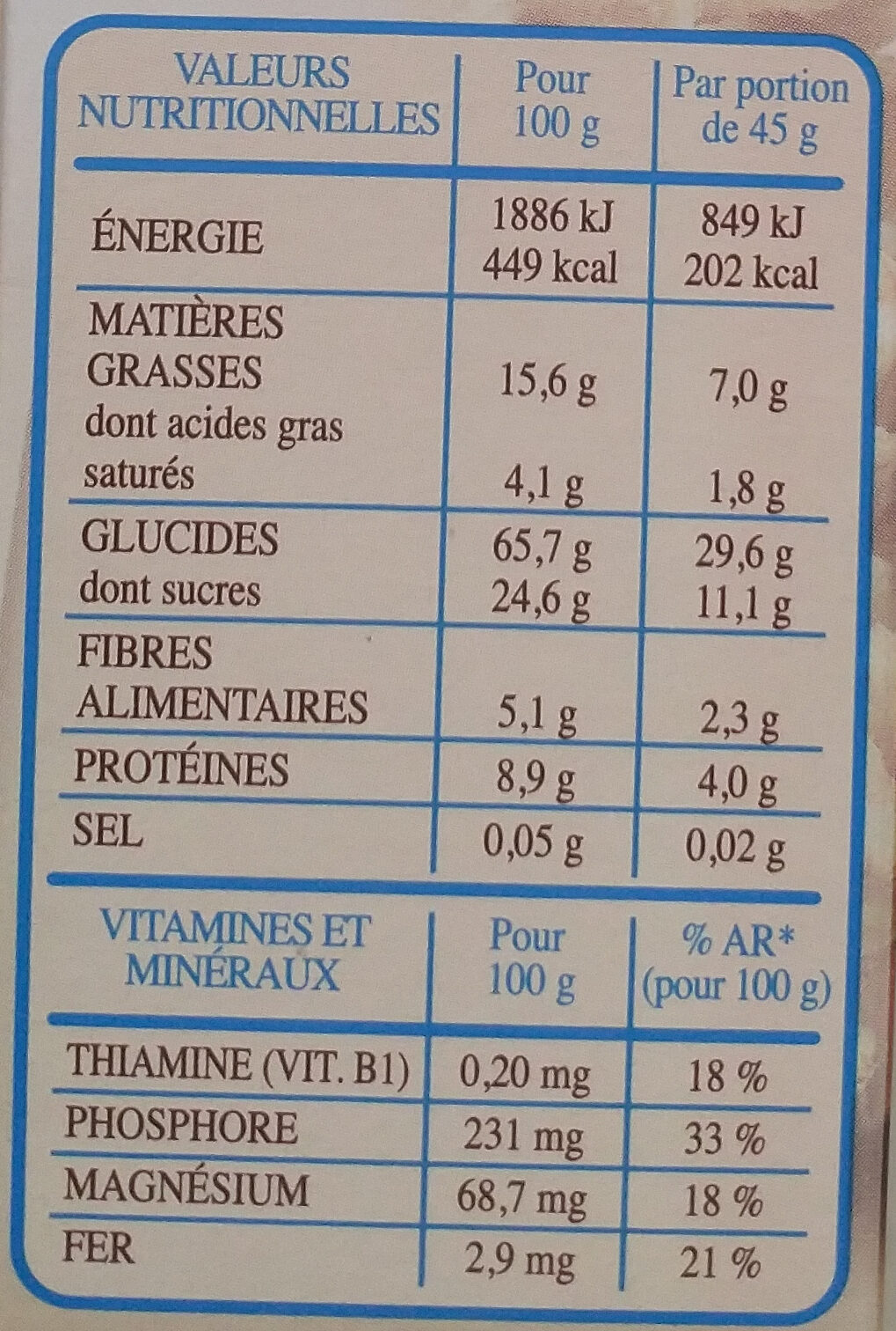 Allergens