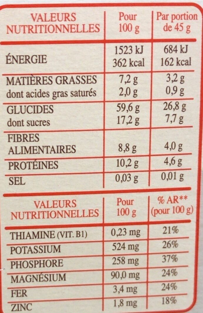 Allergens
