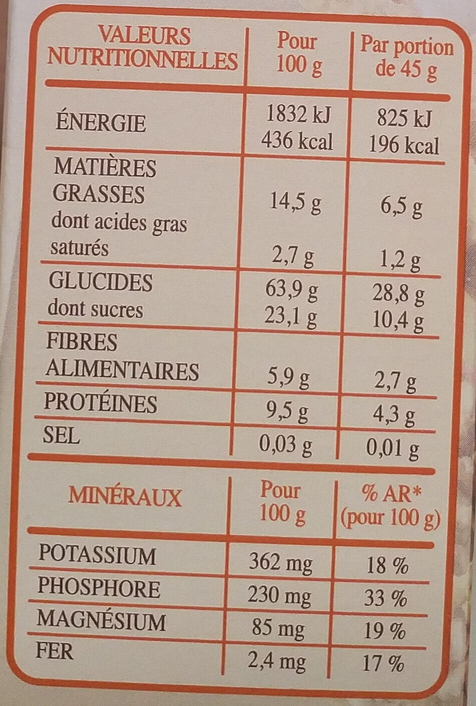 Allergens