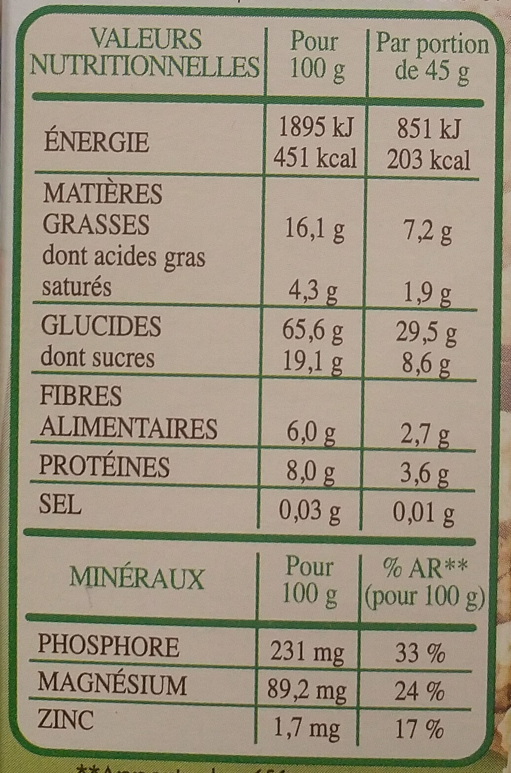 Allergens