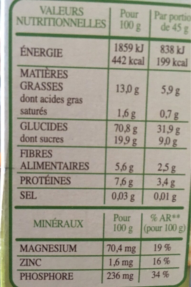 Allergens