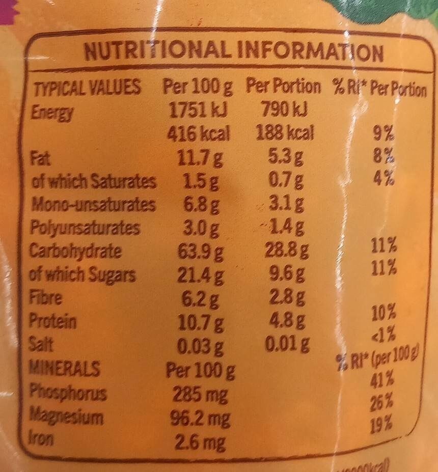 Allergens