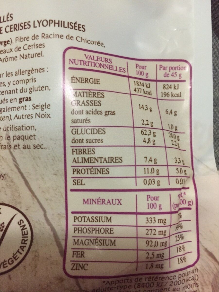 Allergens