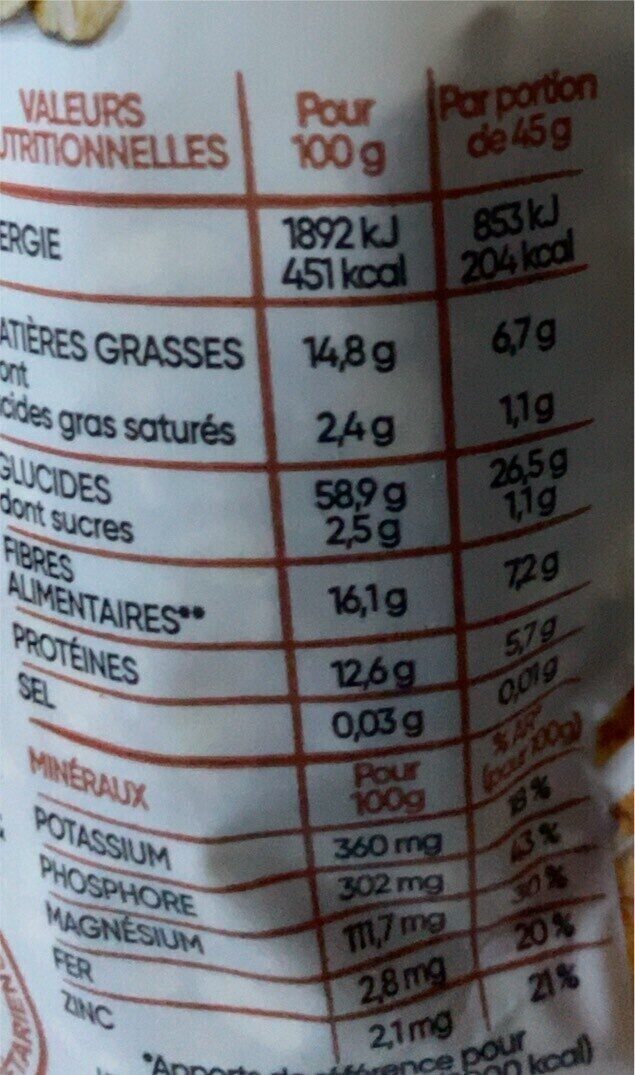 Allergens