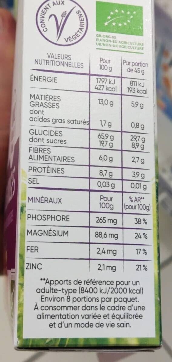 Allergens