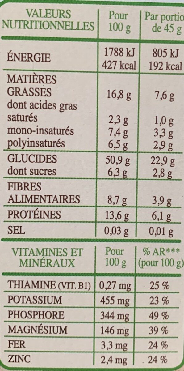 Allergens