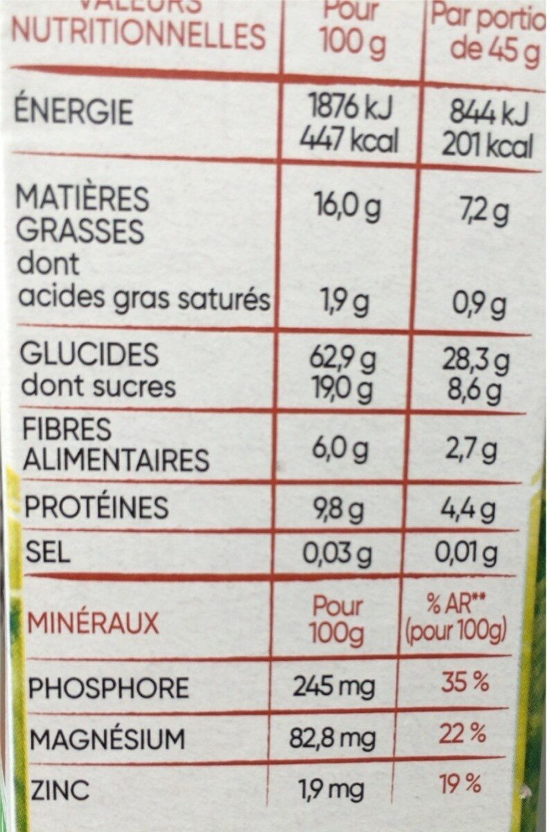 Allergens