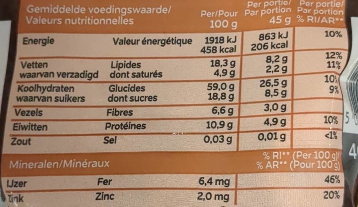 Allergens