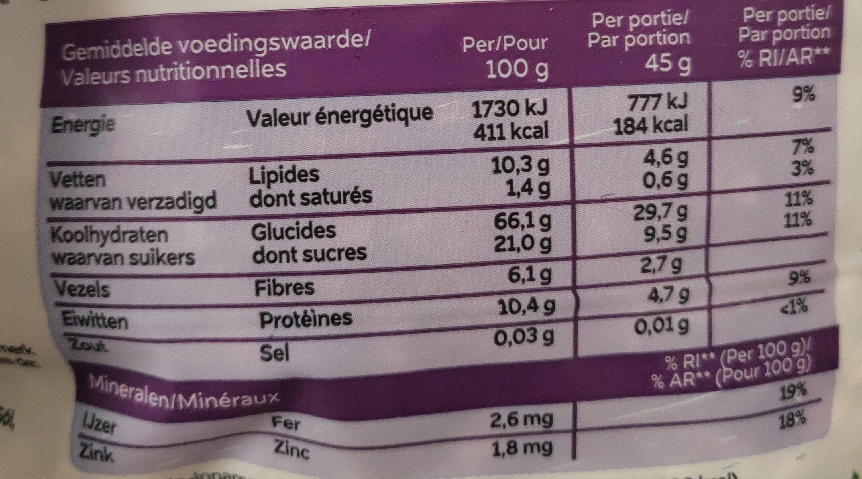 Allergens