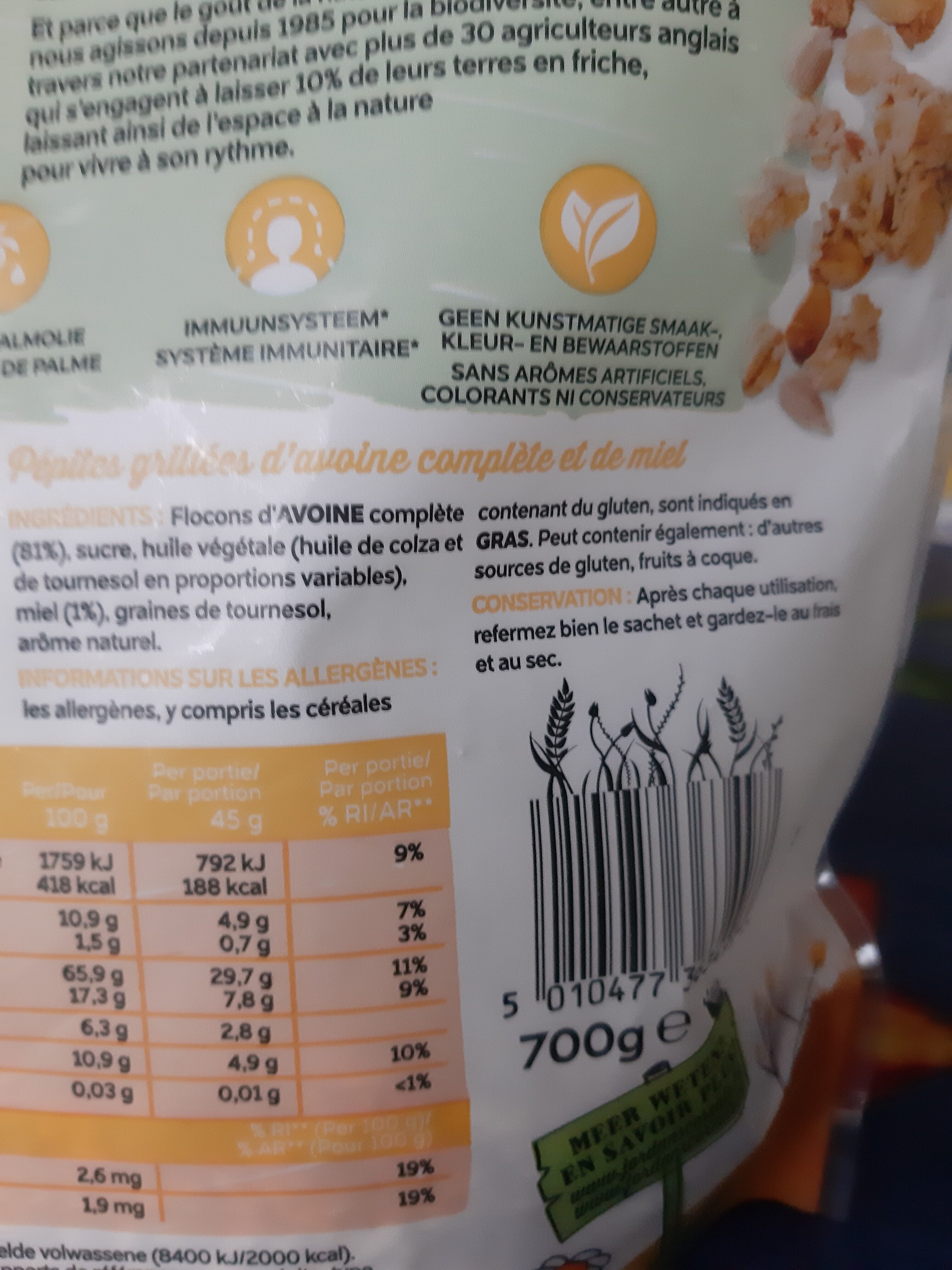 Additives
