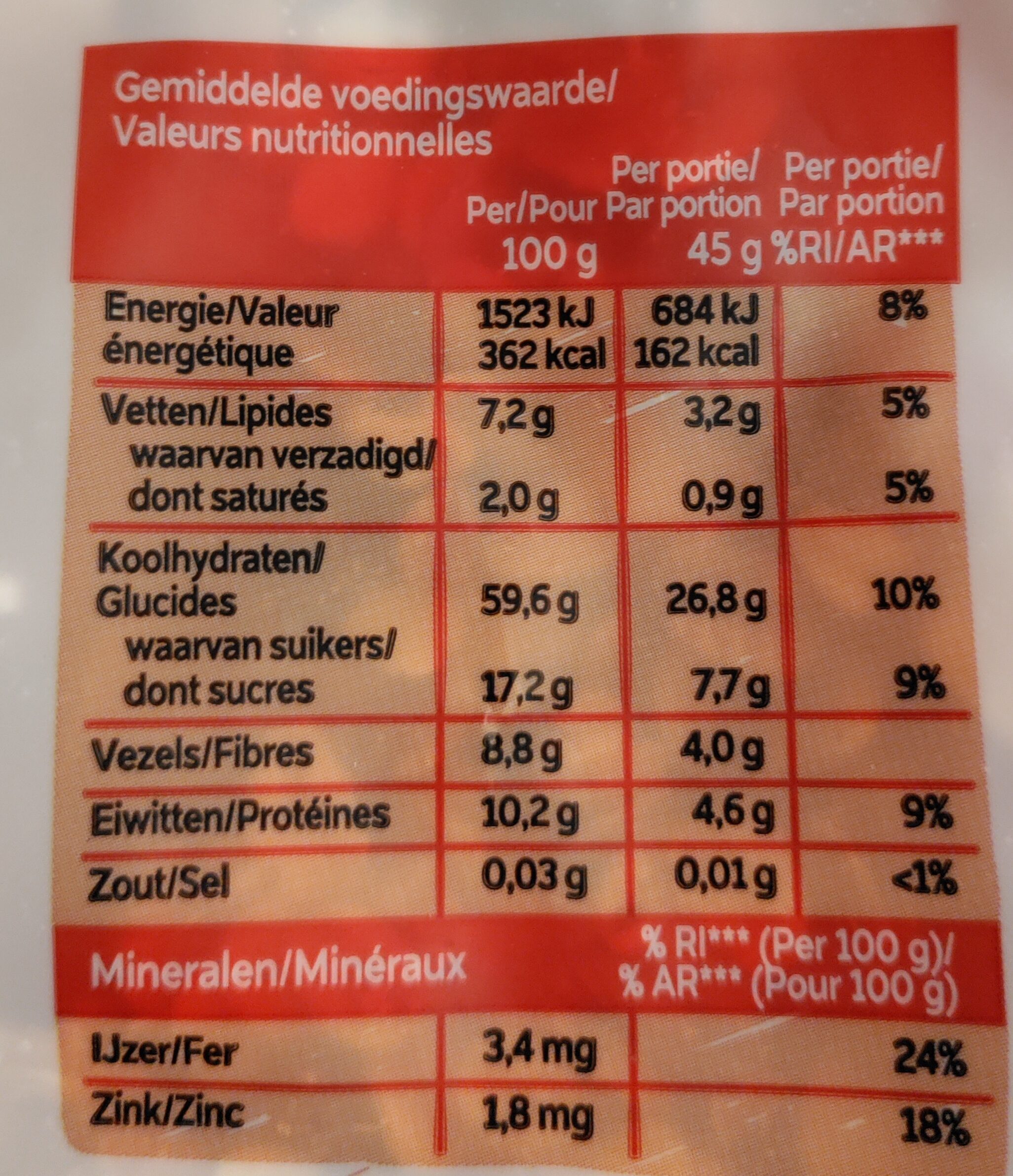 Allergens