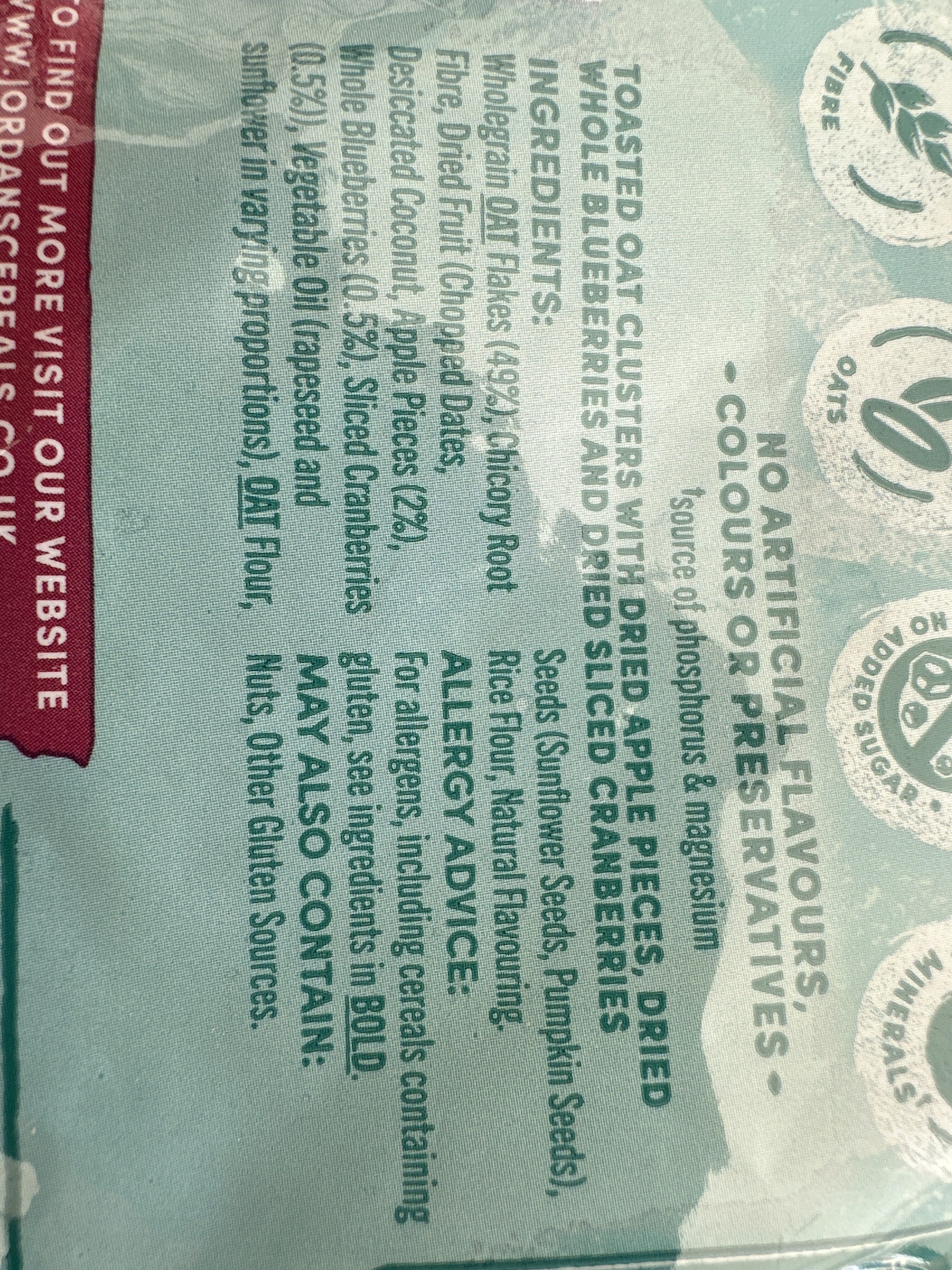 Additives