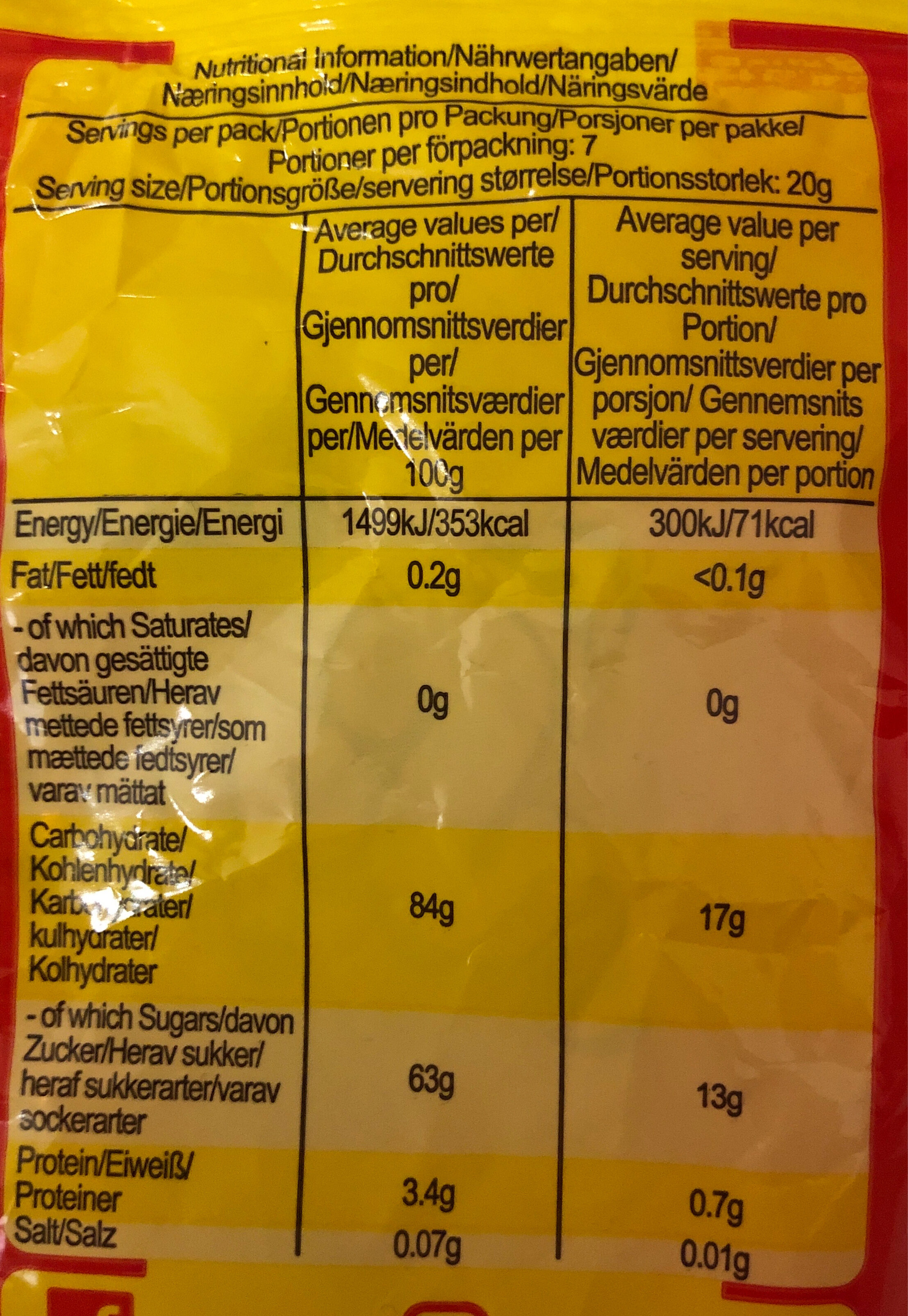 Allergens