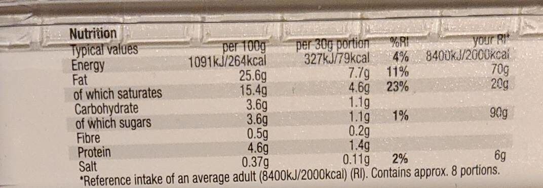 Additives