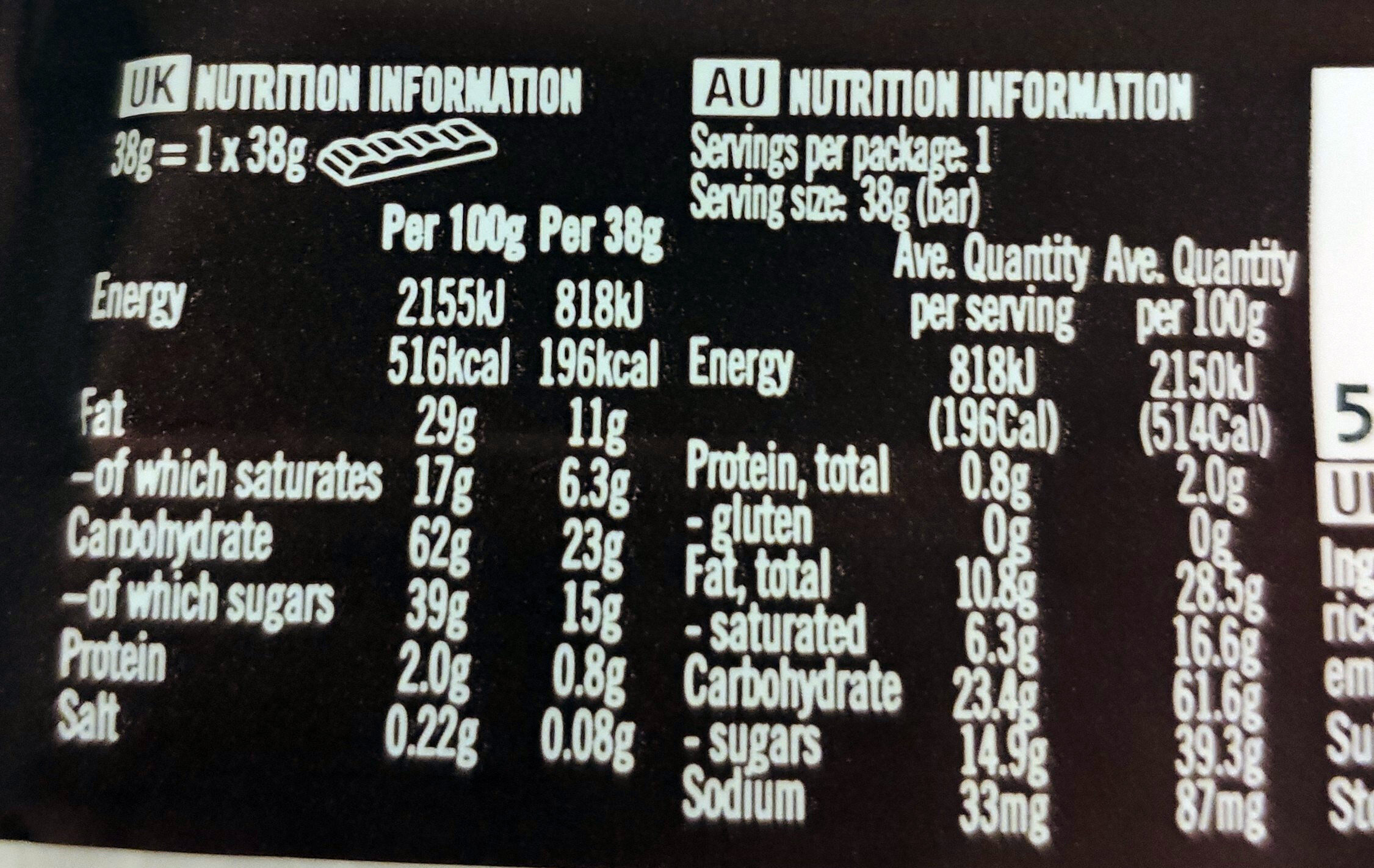 Allergens