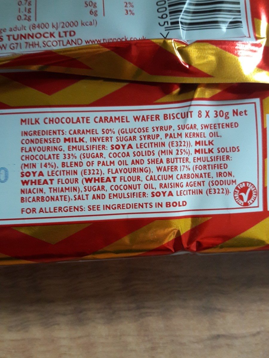 Additives