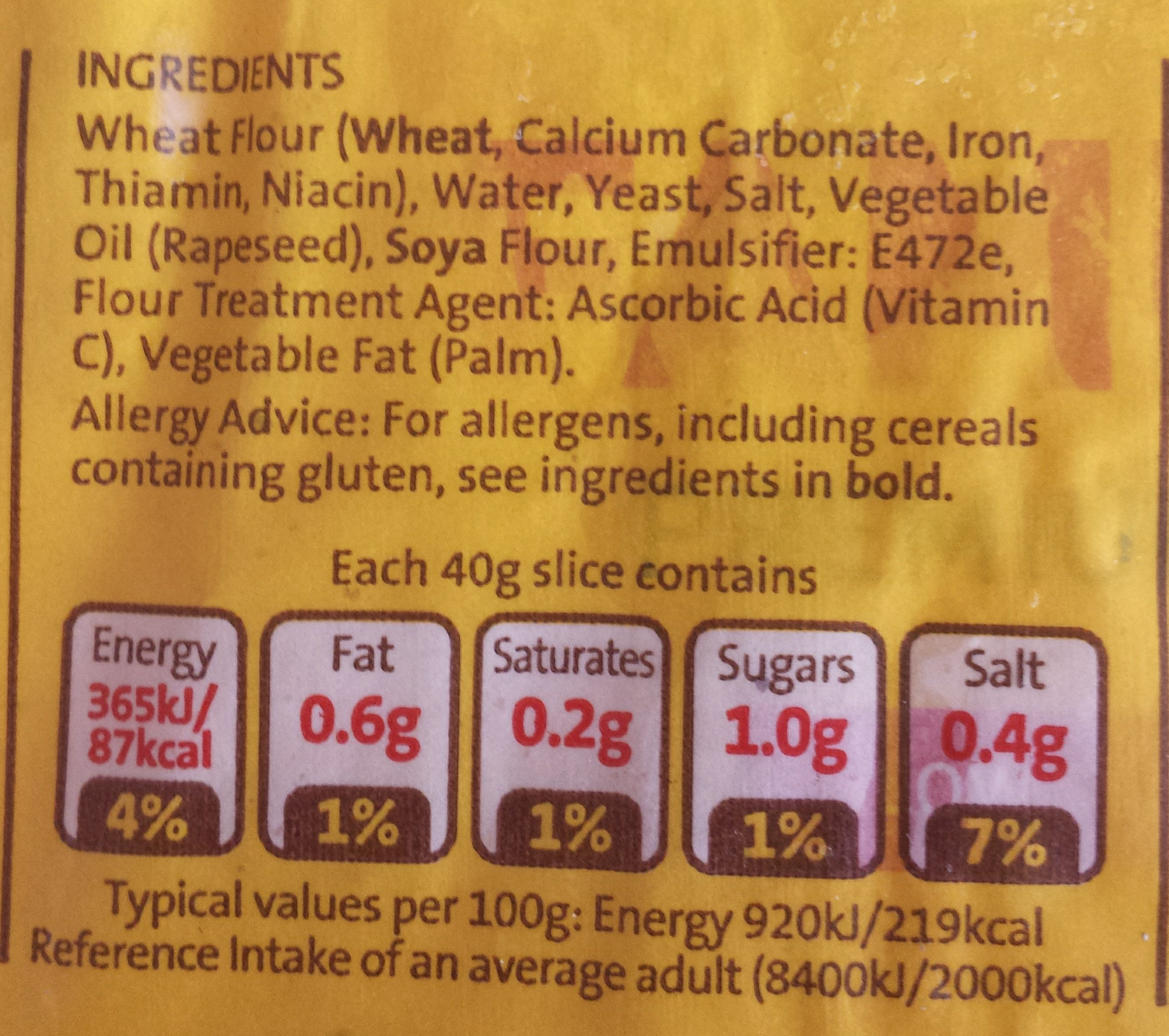 Additives