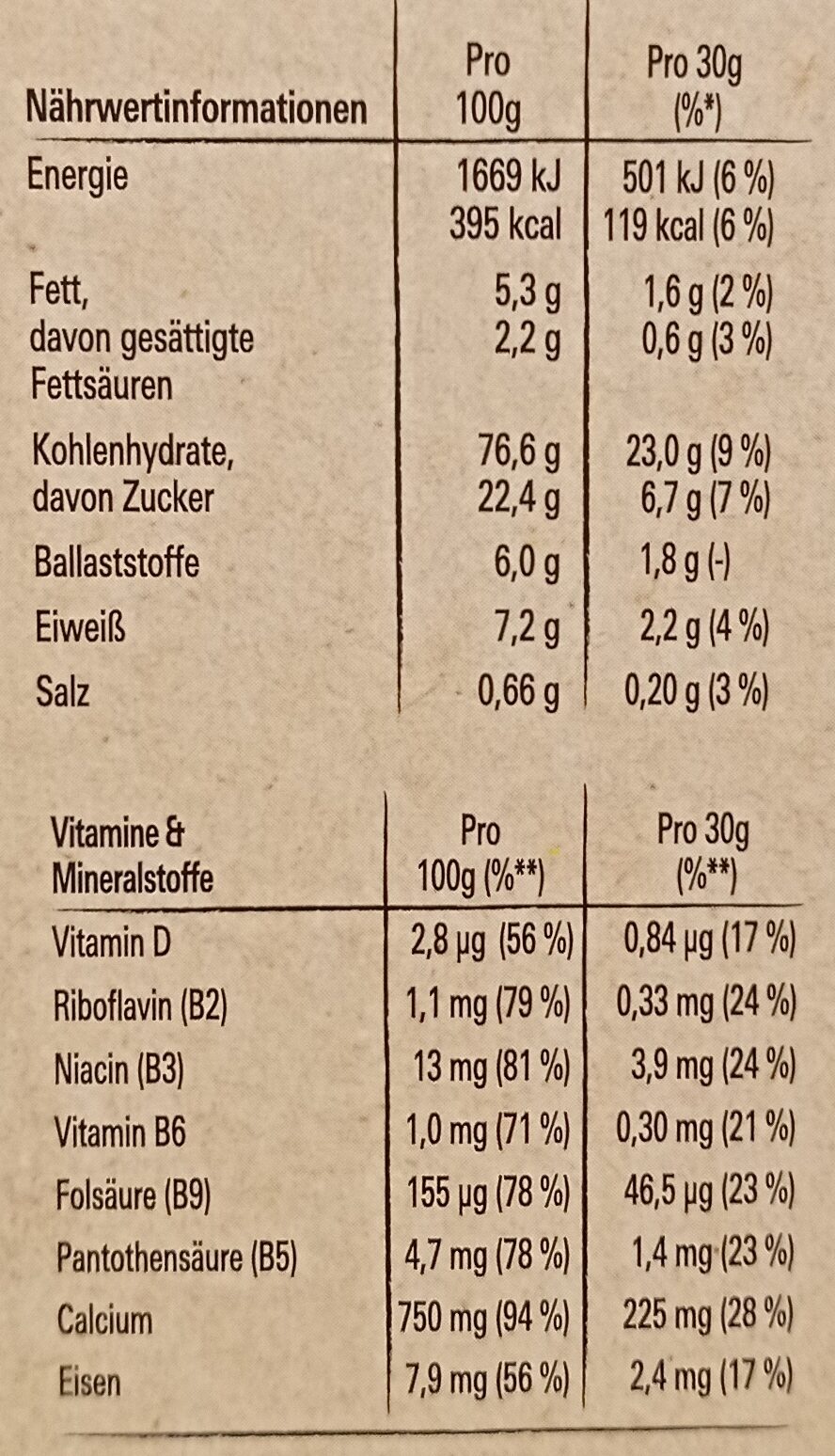 Allergens