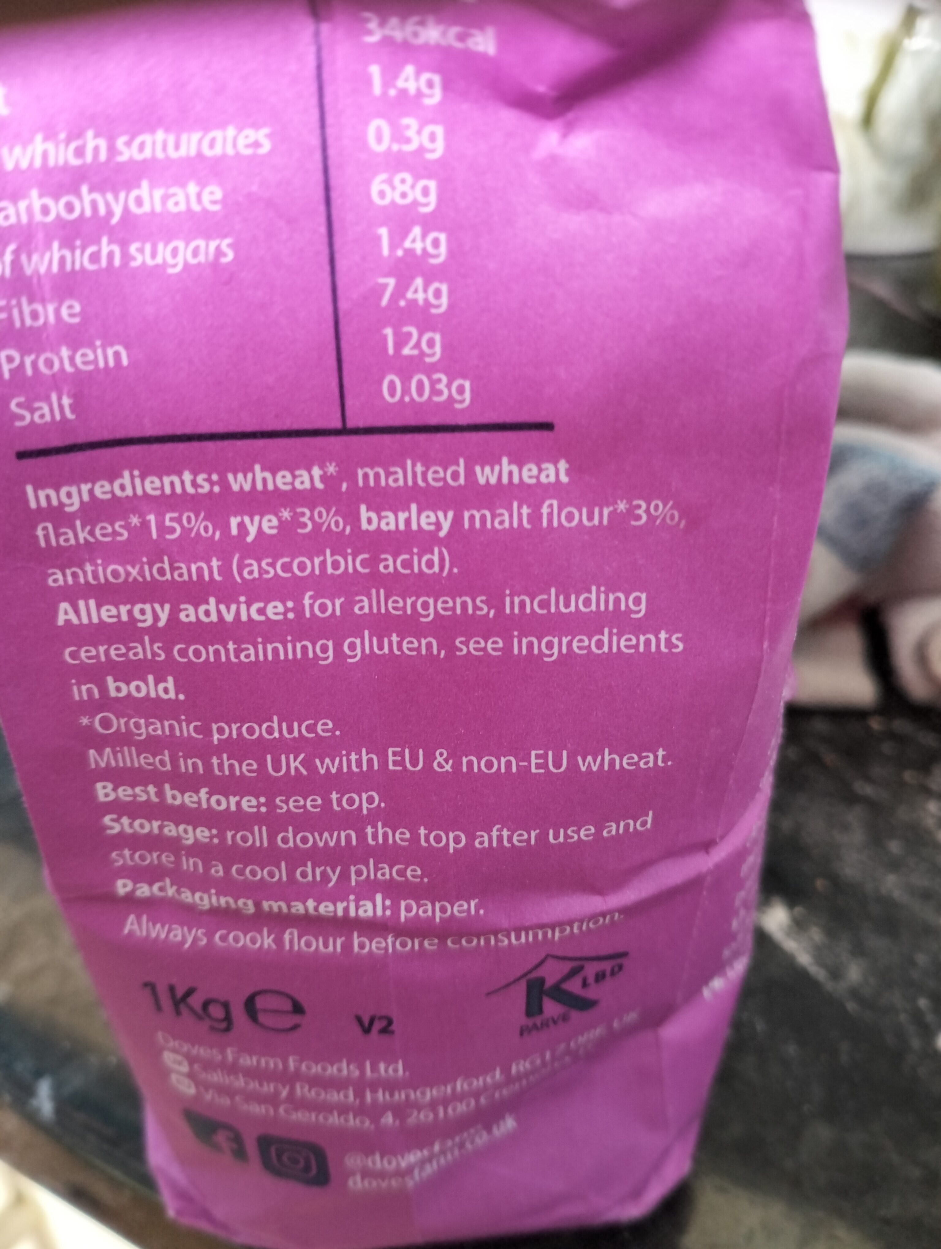 Additives