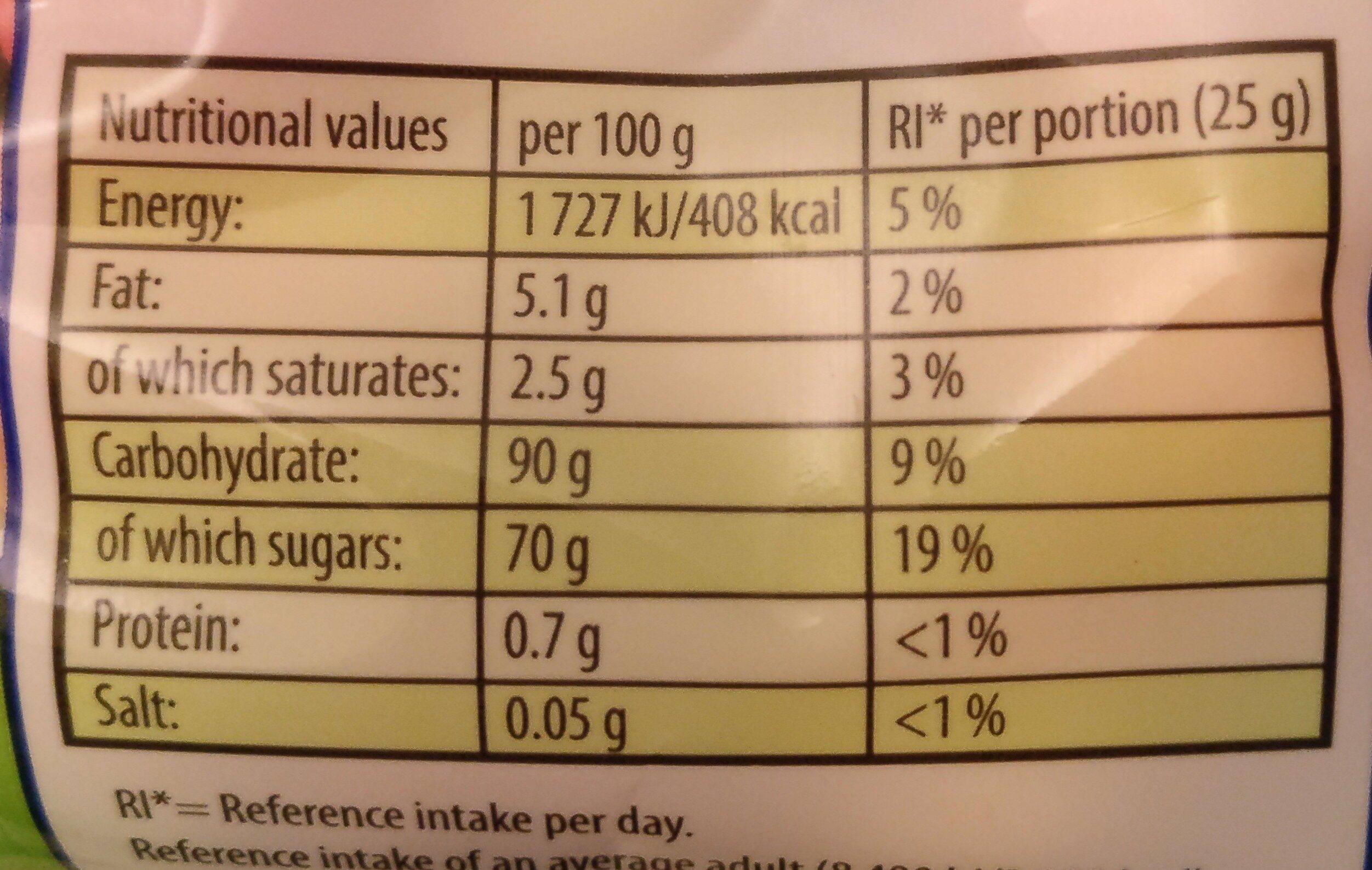 Allergens