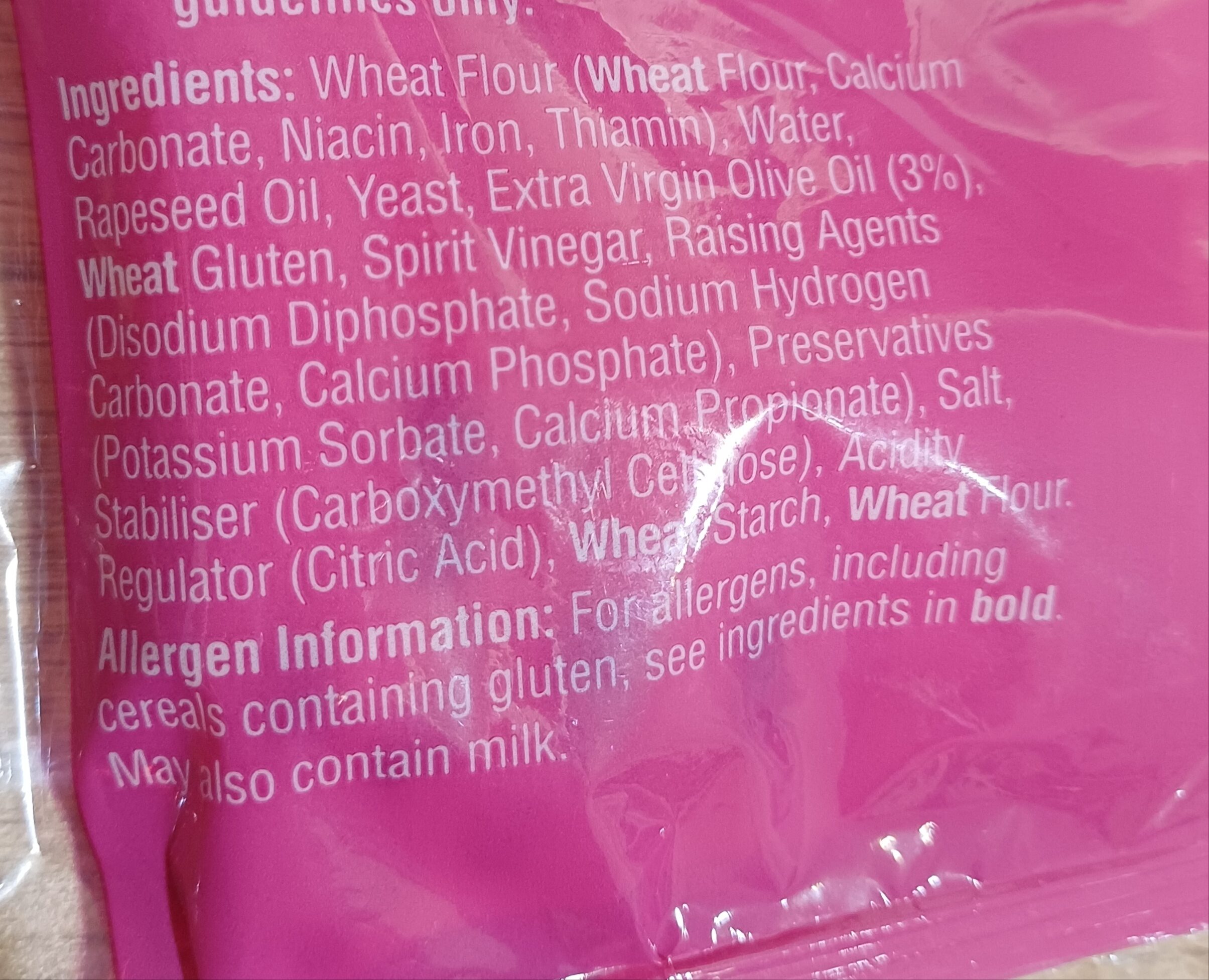 Additives