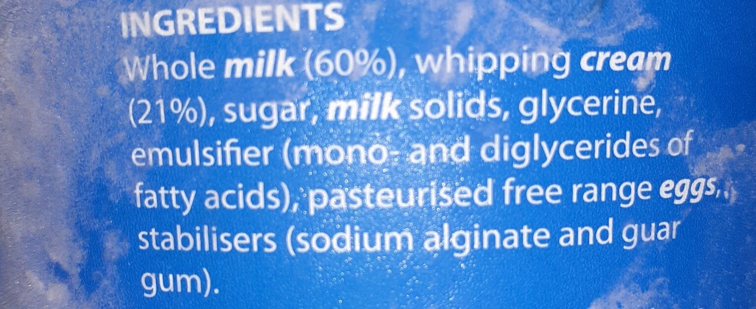 Additives