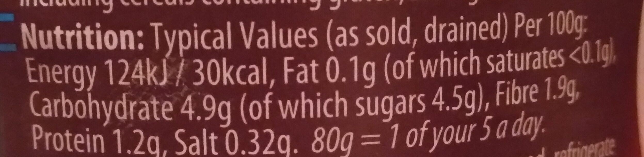 Allergens