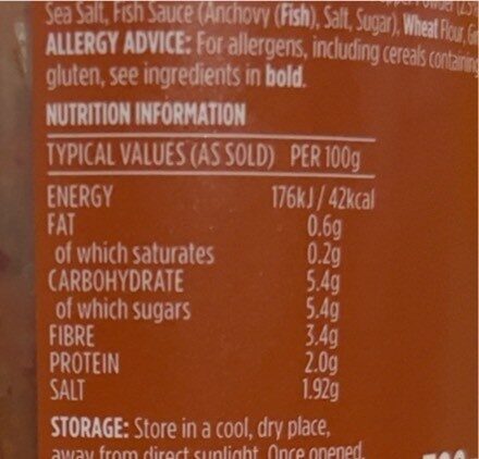 Allergens